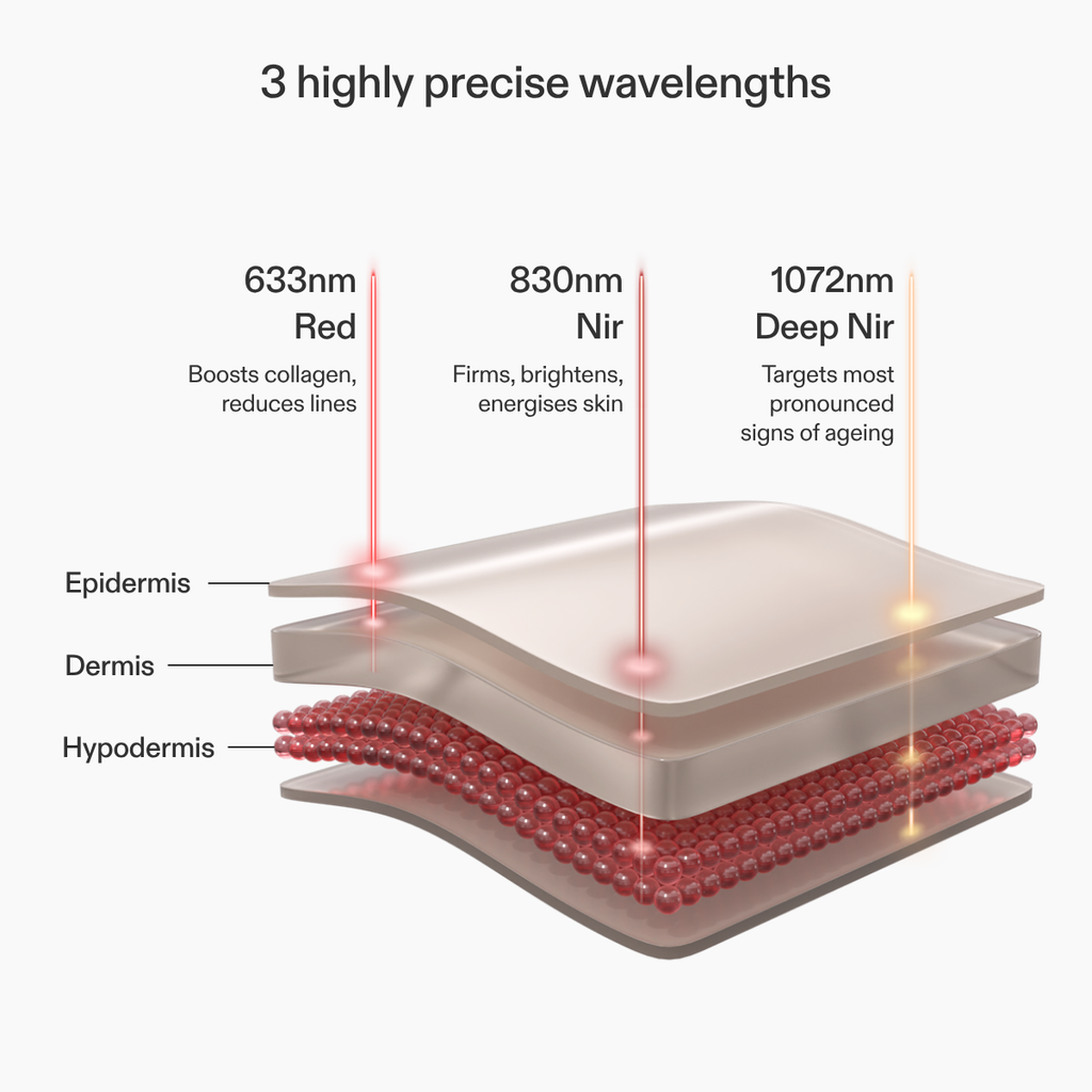 CurrentBody Skin LED Red Light Therapy Face Mask: Series 2