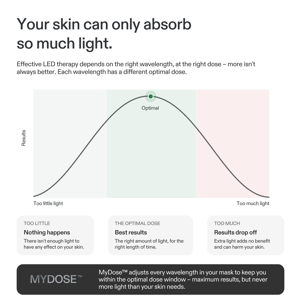 CurrentBody LED Face & Hair Kit: Series 3